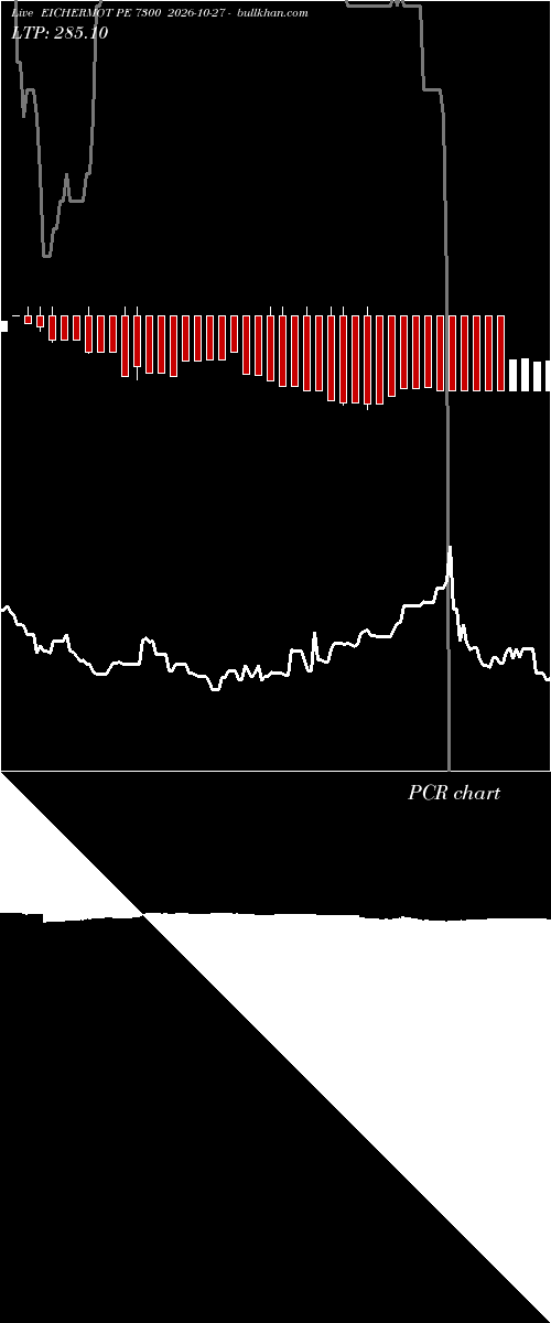  option chart EICHERMOT PE 7300 2026-10-27 