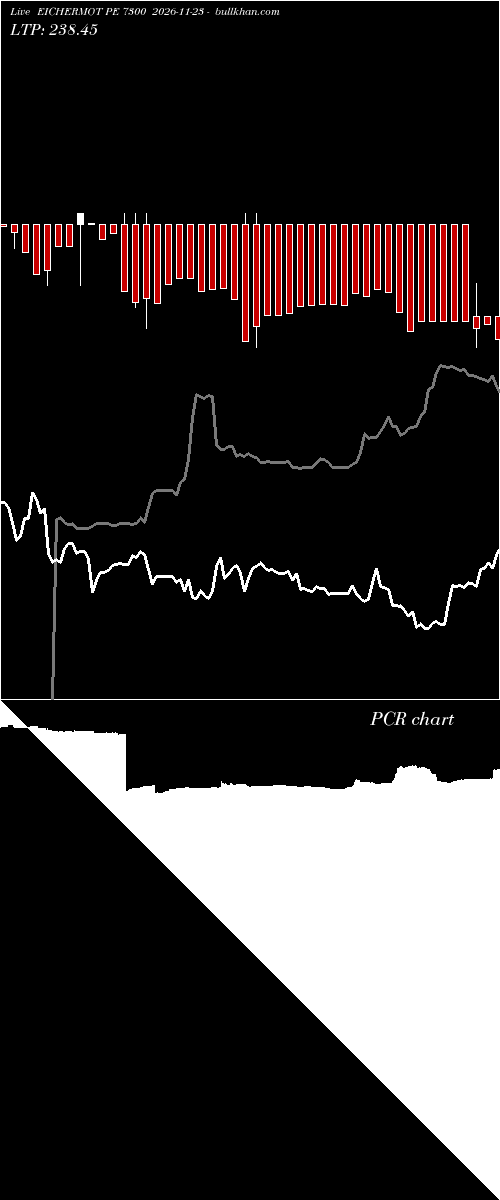  option chart EICHERMOT PE 7300 2026-11-23 