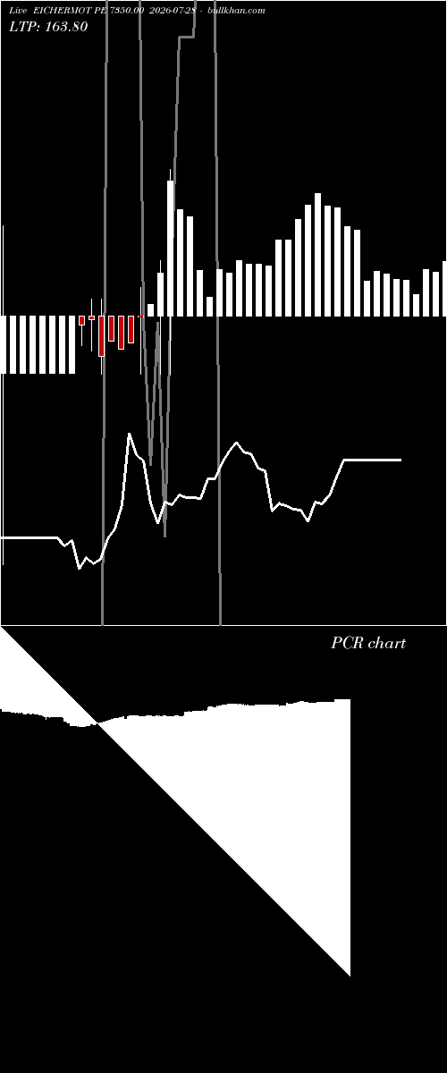  option chart EICHERMOT PE 7350.00 2026-07-28 