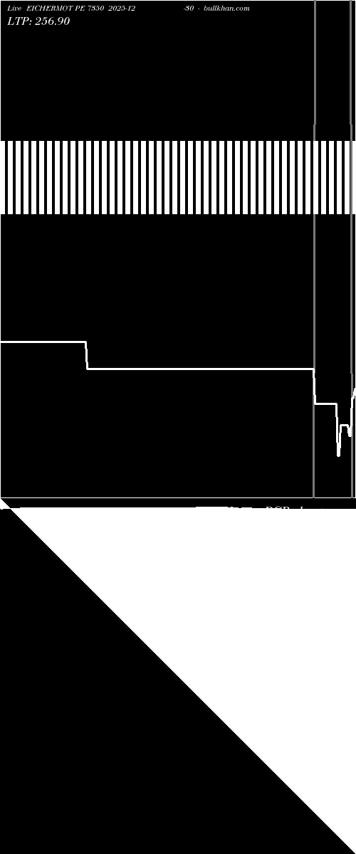  option chart EICHERMOT PE 7350 2025-12-30 