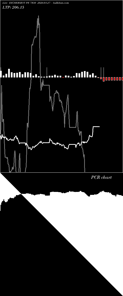  option chart EICHERMOT PE 7350 2026-01-27 