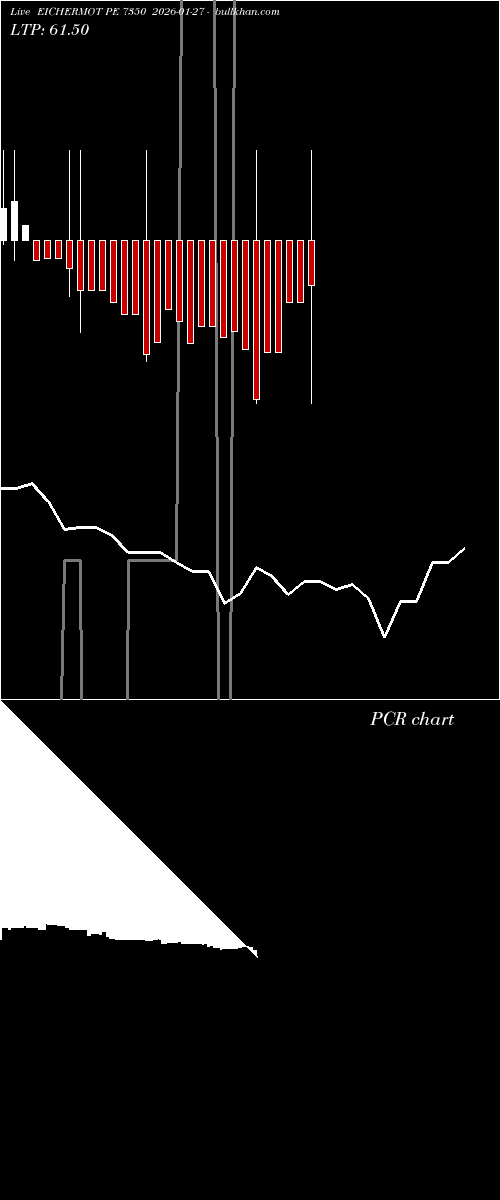  option chart EICHERMOT PE 7350 2026-01-27 