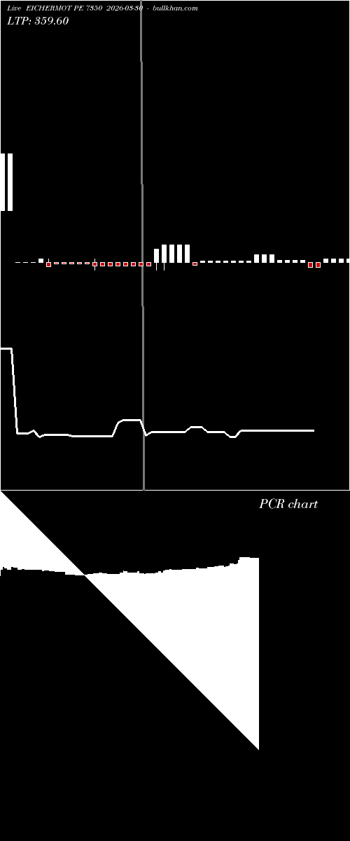  option chart EICHERMOT PE 7350 2026-03-30 
