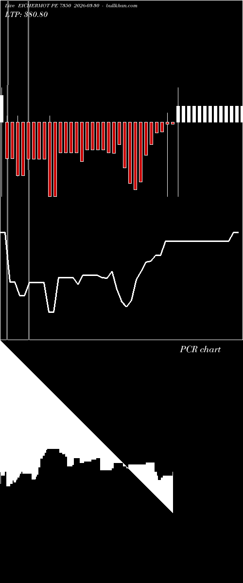  option chart EICHERMOT PE 7350 2026-03-30 