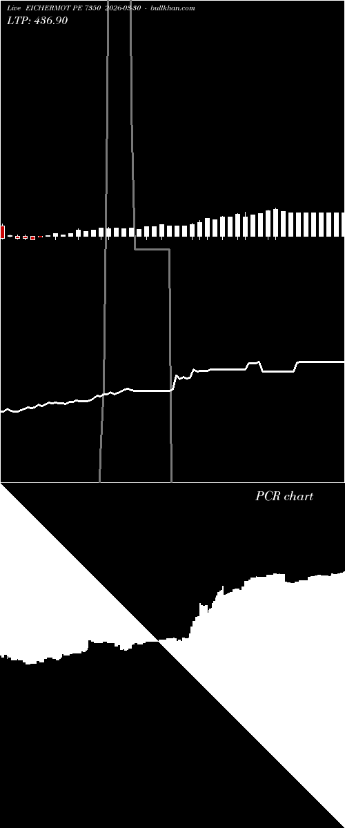  option chart EICHERMOT PE 7350 2026-03-30 