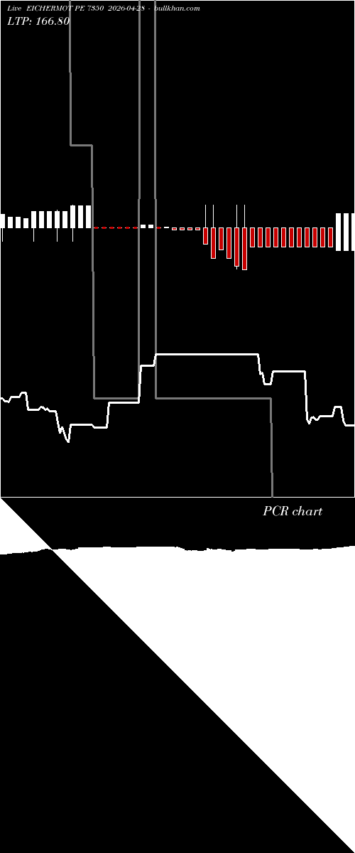 option chart EICHERMOT PE 7350 2026-04-28 