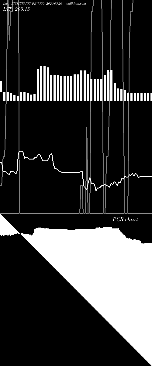  option chart EICHERMOT PE 7350 2026-05-26 