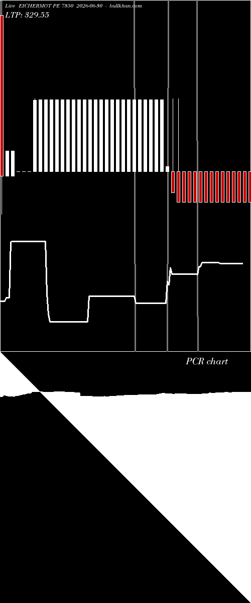  option chart EICHERMOT PE 7350 2026-06-30 