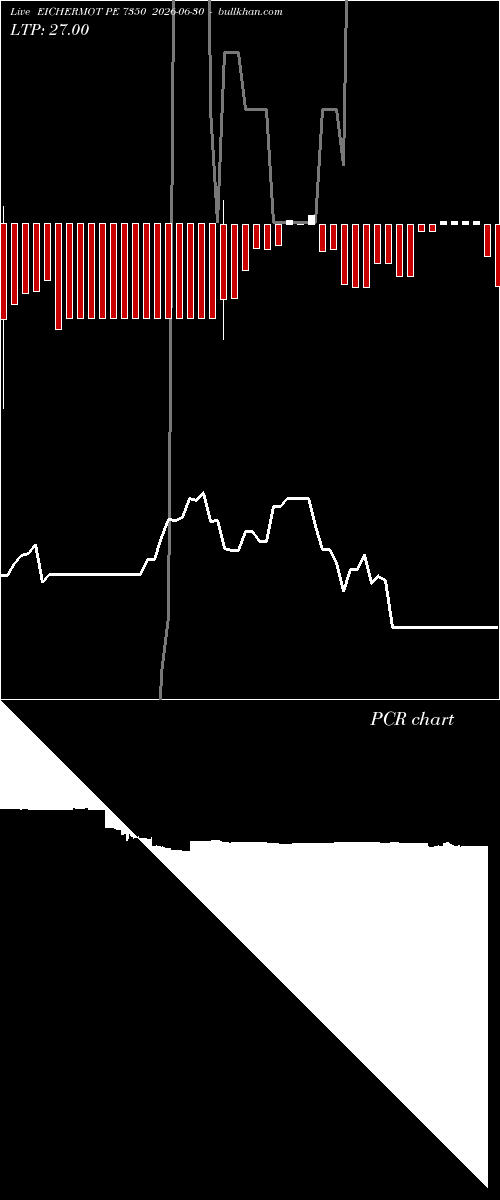  option chart EICHERMOT PE 7350 2026-06-30 