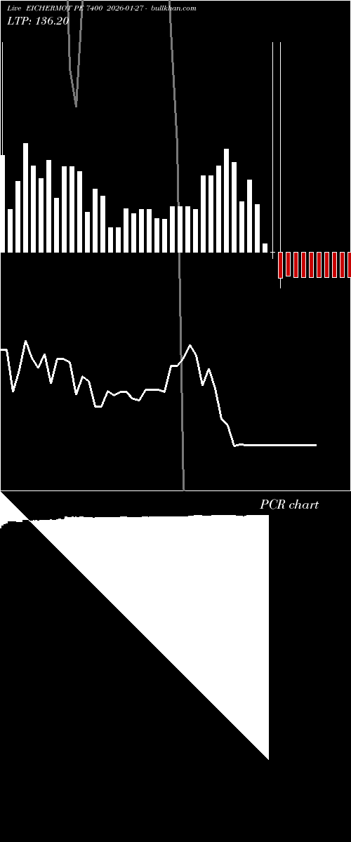  option chart EICHERMOT PE 7400 2026-01-27 