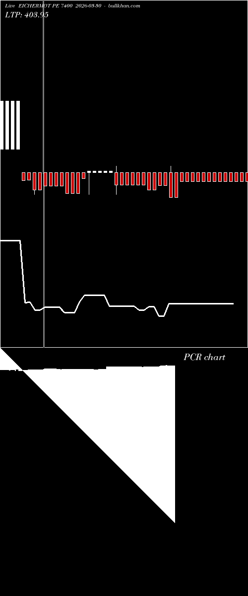  option chart EICHERMOT PE 7400 2026-03-30 
