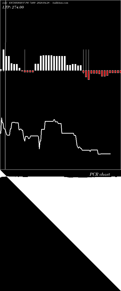  option chart EICHERMOT PE 7400 2026-04-28 