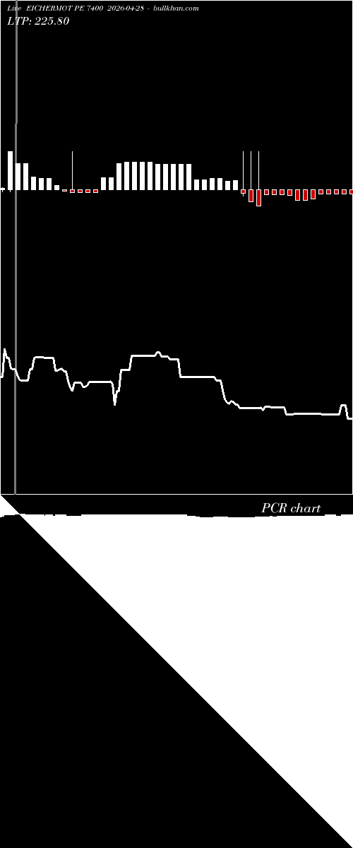  option chart EICHERMOT PE 7400 2026-04-28 