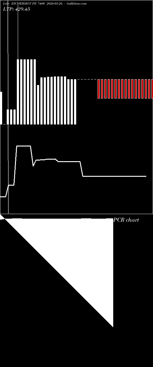  option chart EICHERMOT PE 7400 2026-05-26 