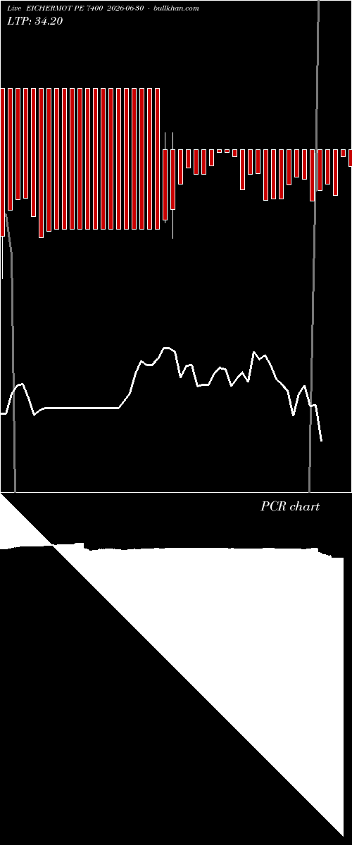  option chart EICHERMOT PE 7400 2026-06-30 