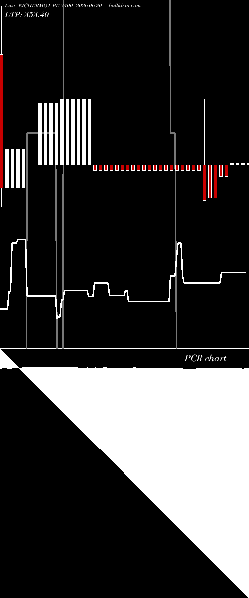  option chart EICHERMOT PE 7400 2026-06-30 