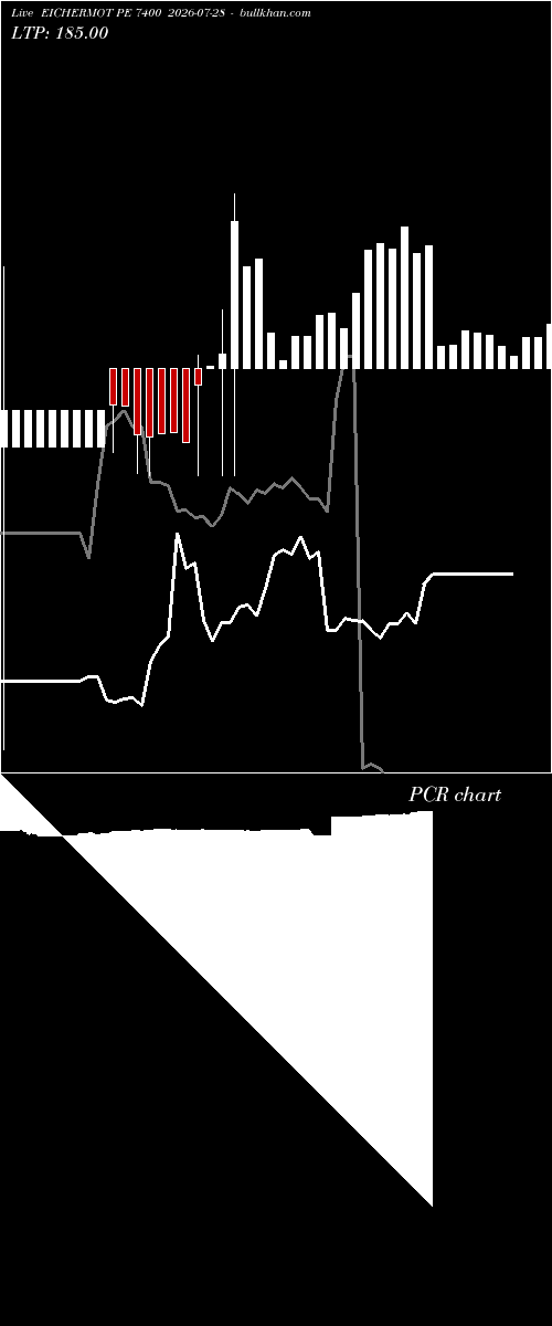  option chart EICHERMOT PE 7400 2026-07-28 