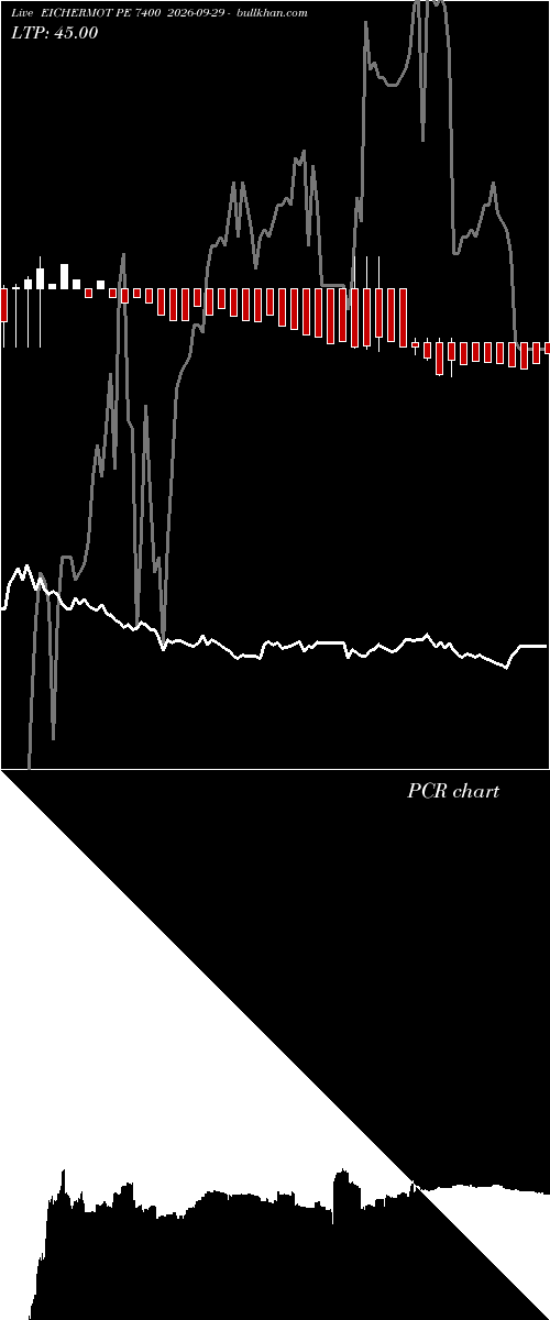  option chart EICHERMOT PE 7400 2026-09-29 