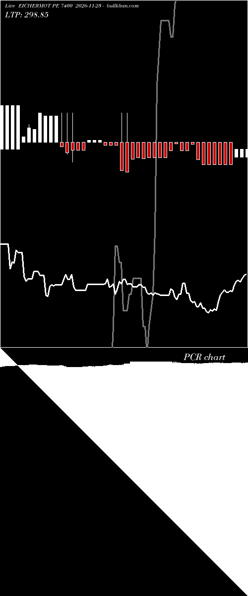  option chart EICHERMOT PE 7400 2026-11-23 