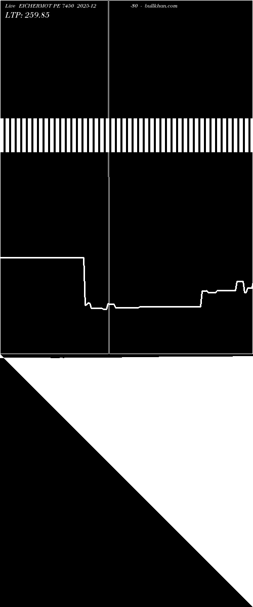  option chart EICHERMOT PE 7450 2025-12-30 