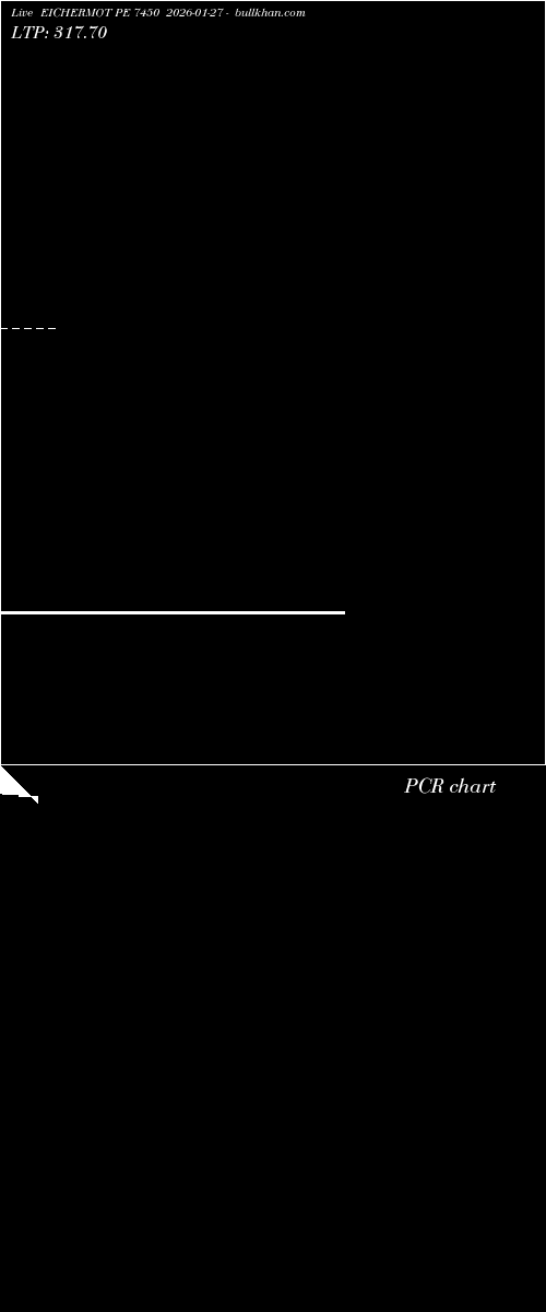  option chart EICHERMOT PE 7450 2026-01-27 
