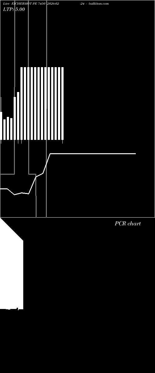  option chart EICHERMOT PE 7450 2026-02-24 