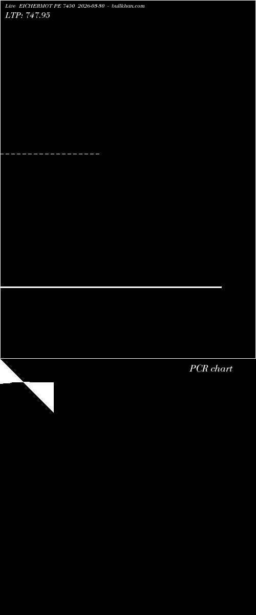  option chart EICHERMOT PE 7450 2026-03-30 