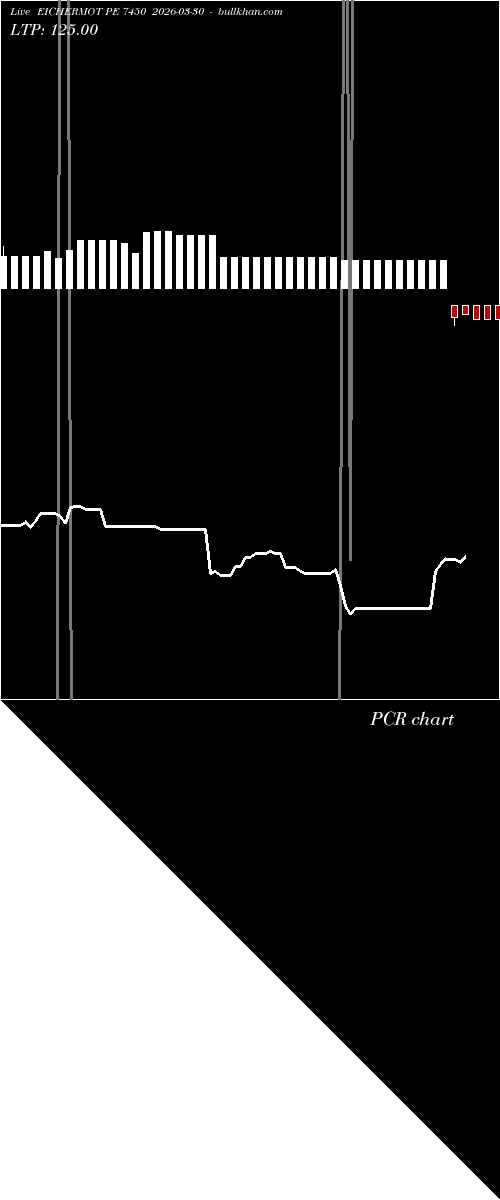  option chart EICHERMOT PE 7450 2026-03-30 
