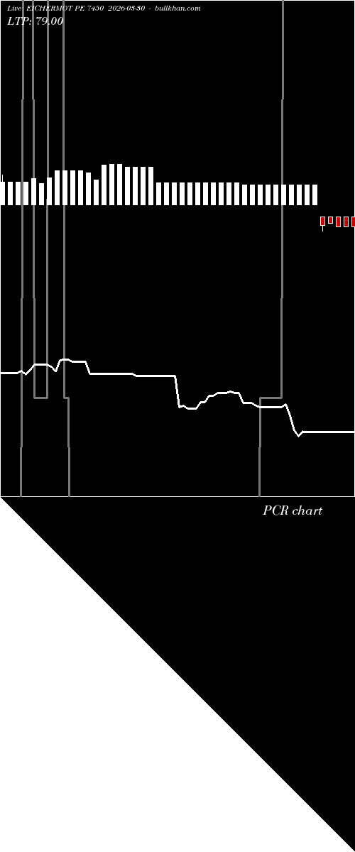  option chart EICHERMOT PE 7450 2026-03-30 