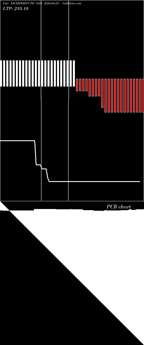  option chart EICHERMOT PE 7450 2026-04-28 