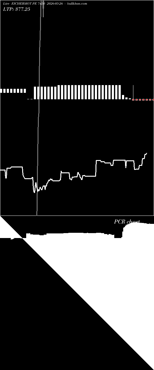  option chart EICHERMOT PE 7450 2026-05-26 