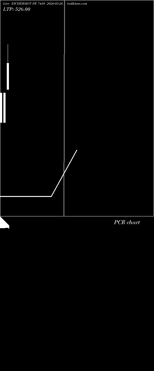  option chart EICHERMOT PE 7450 2026-05-26 