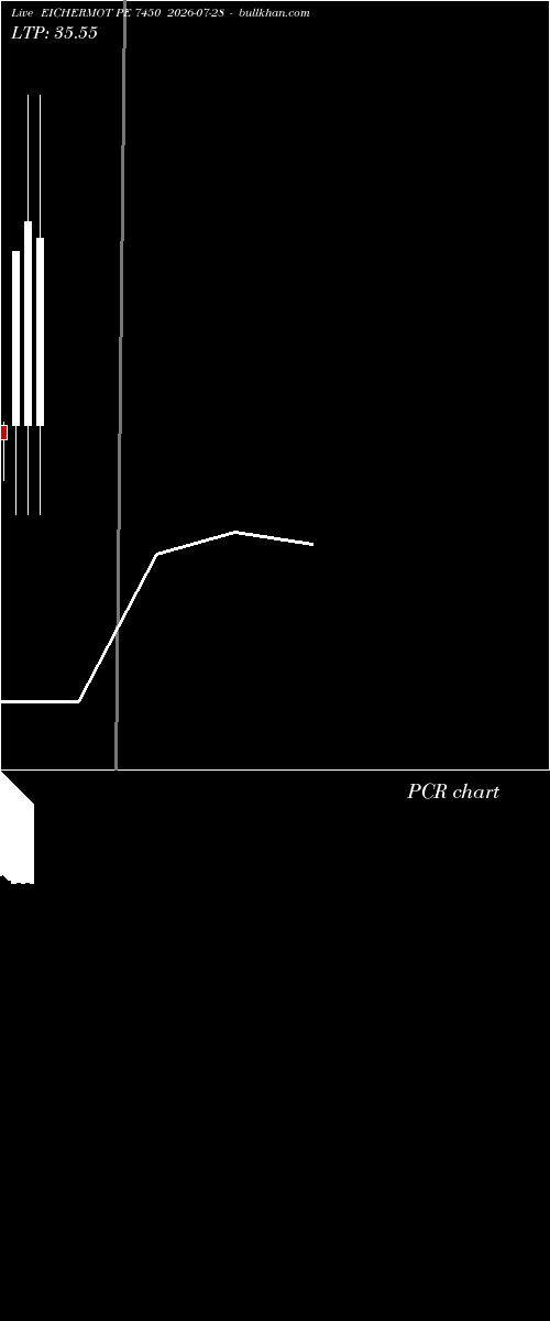  option chart EICHERMOT PE 7450 2026-07-28 