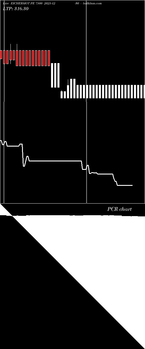  option chart EICHERMOT PE 7500 2025-12-30 