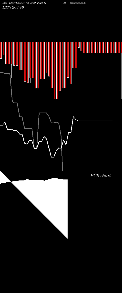  option chart EICHERMOT PE 7500 2025-12-30 
