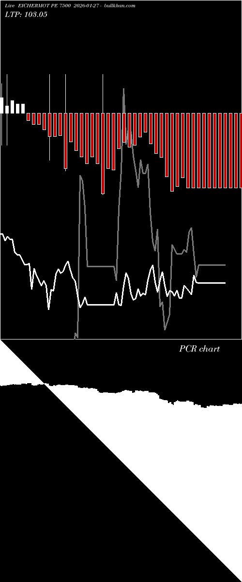  option chart EICHERMOT PE 7500 2026-01-27 
