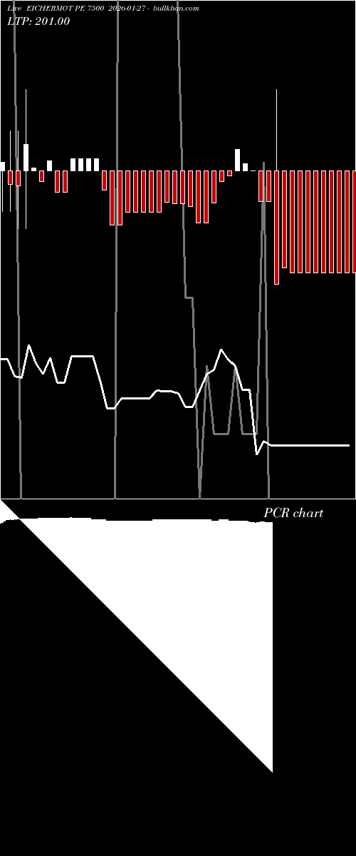  option chart EICHERMOT PE 7500 2026-01-27 