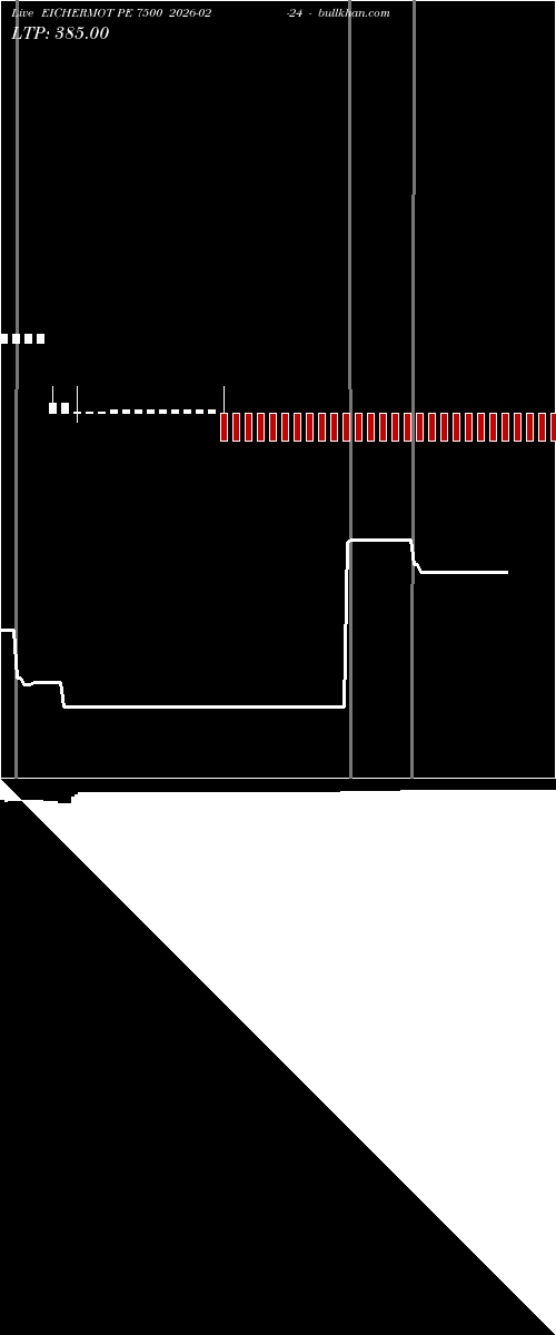  option chart EICHERMOT PE 7500 2026-02-24 
