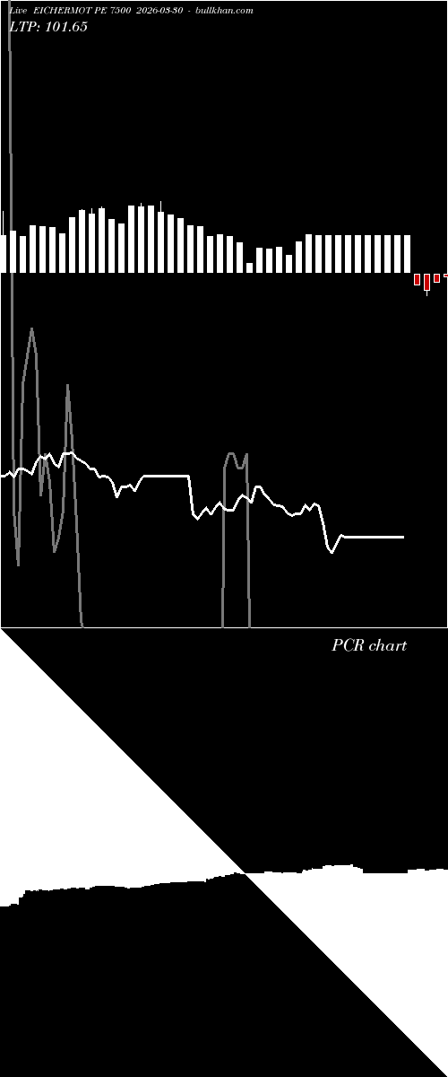  option chart EICHERMOT PE 7500 2026-03-30 