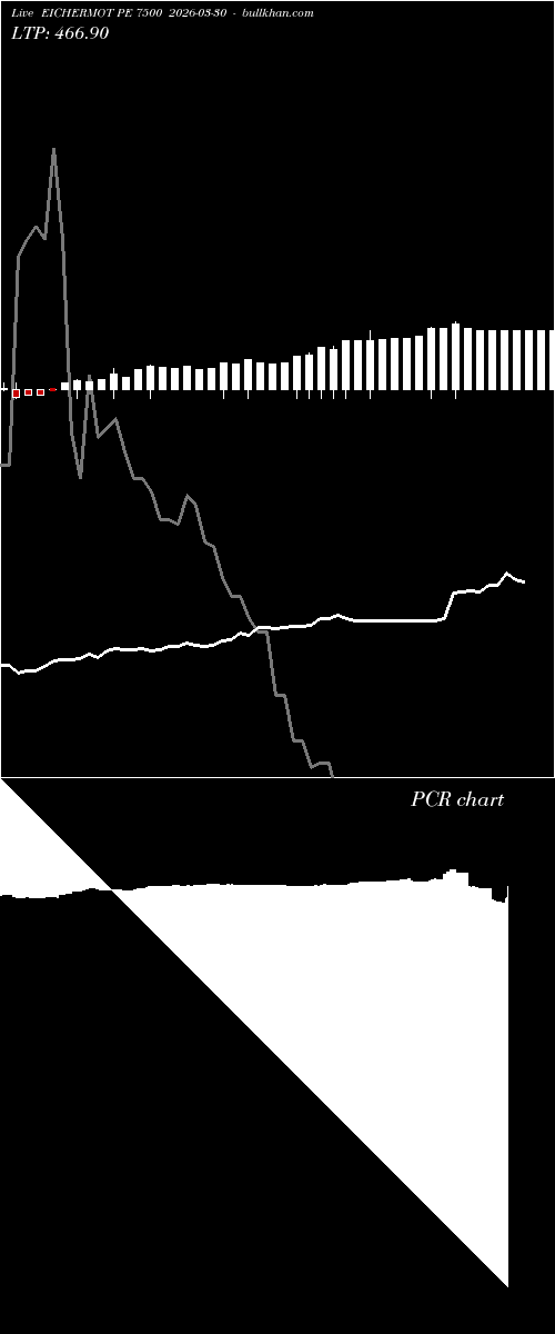  option chart EICHERMOT PE 7500 2026-03-30 