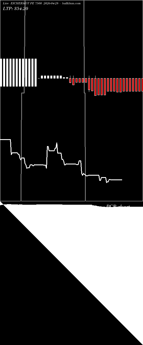  option chart EICHERMOT PE 7500 2026-04-28 