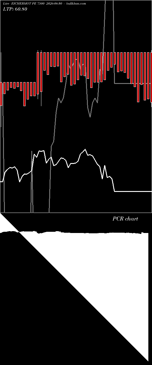  option chart EICHERMOT PE 7500 2026-06-30 