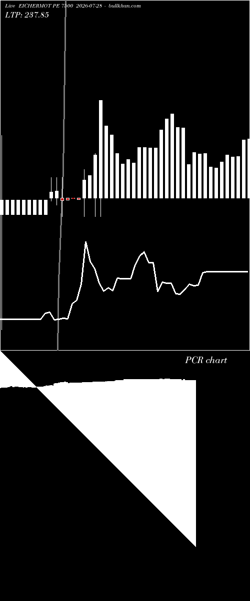  option chart EICHERMOT PE 7500 2026-07-28 