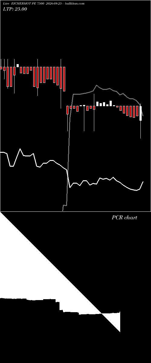  option chart EICHERMOT PE 7500 2026-08-25 