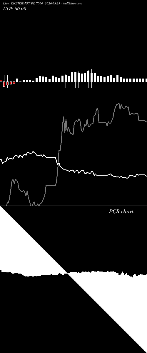  option chart EICHERMOT PE 7500 2026-08-25 