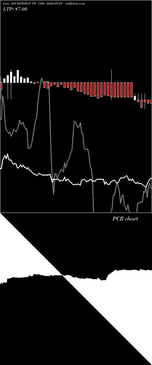  option chart EICHERMOT PE 7500 2026-09-29 