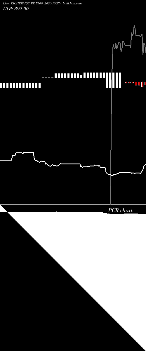  option chart EICHERMOT PE 7500 2026-10-27 