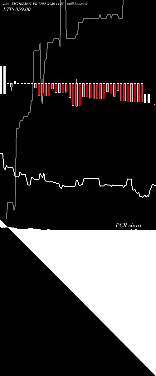  option chart EICHERMOT PE 7500 2026-11-23 