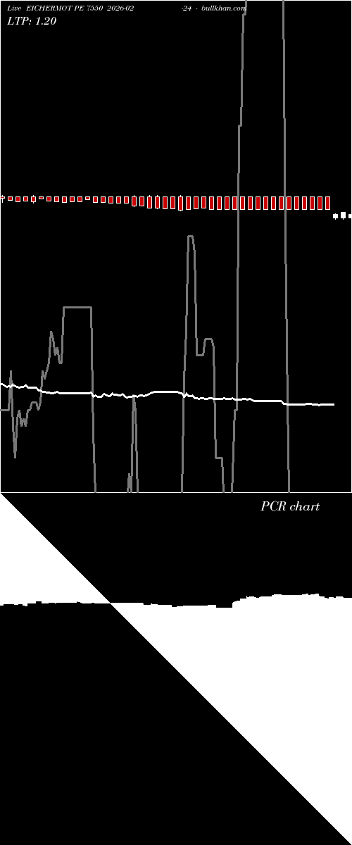  option chart EICHERMOT PE 7550 2026-02-24 