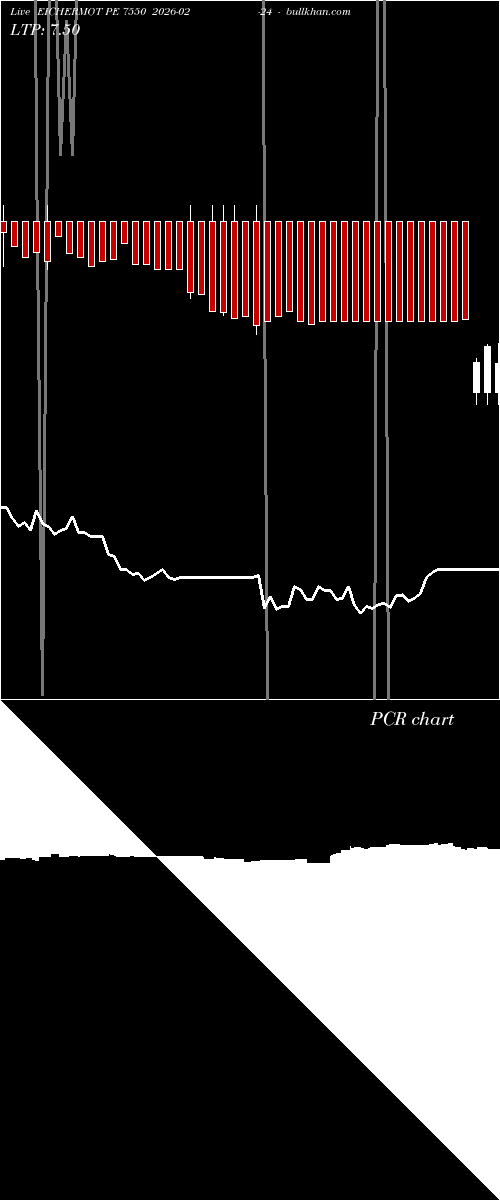 option chart EICHERMOT PE 7550 2026-02-24 